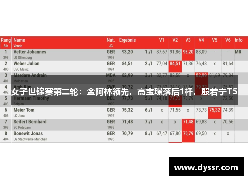 女子世锦赛第二轮：金阿林领先，高宝璟落后1杆，殷若宁T5